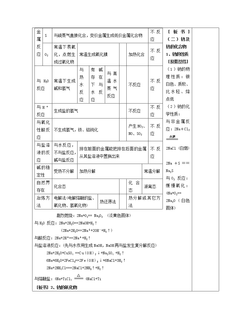 高中化学 第三章 金属及其化合物教案 新人教版必修103