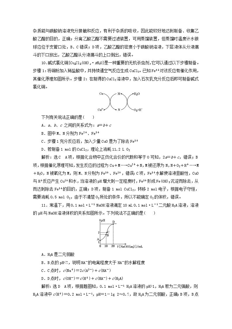 全国版2021届高考化学二轮复习题型检测第一类选择题专练含解析02