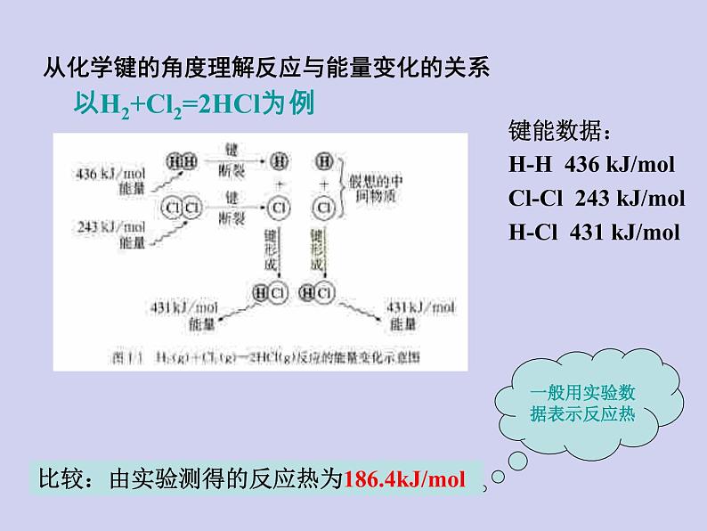 人教版 (新课标)   高中化学  选修4：1.1《化学反应与能量的变化》课件第6页