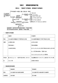 人教版 (新课标)选修4 化学反应原理第三章  水溶液中的离子平衡综合与测试导学案