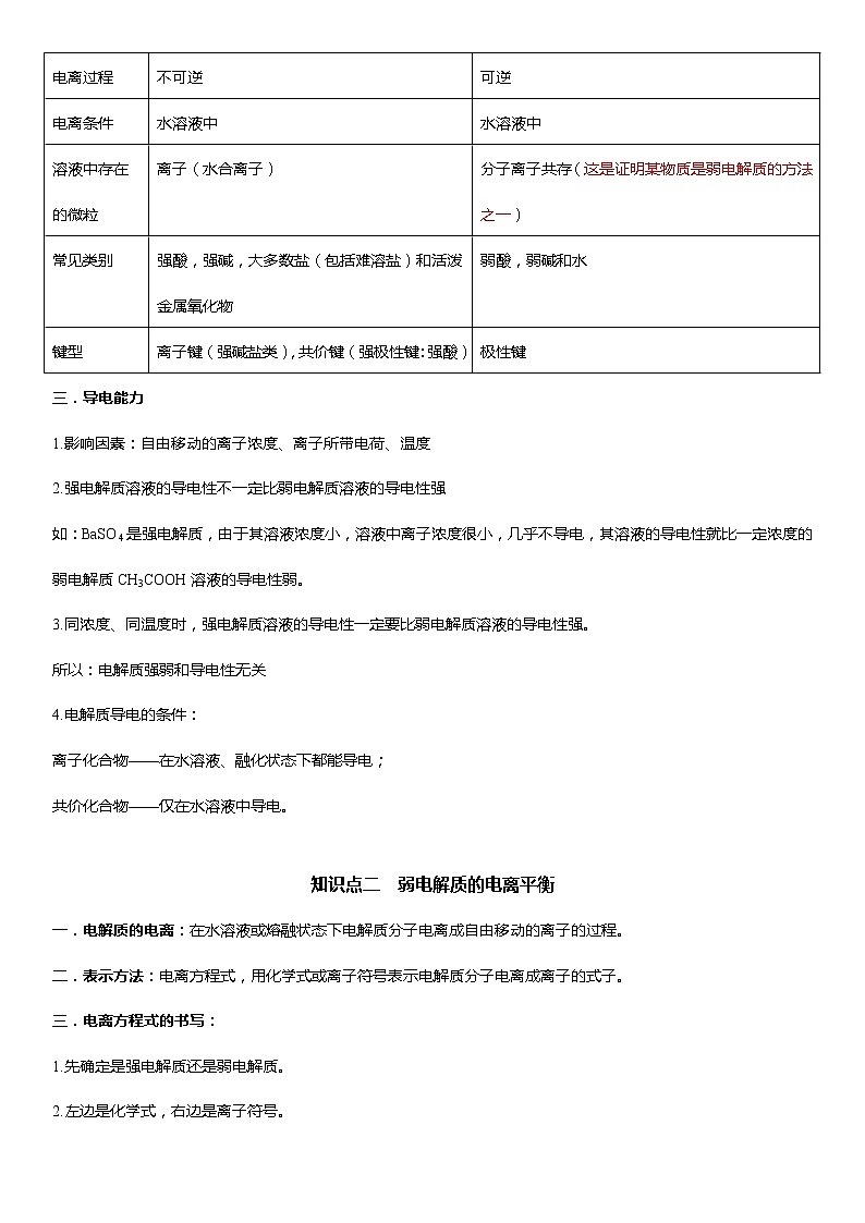 人教版 (新课标) 高中化学 选修4：专题三    弱电解质的电离平衡02