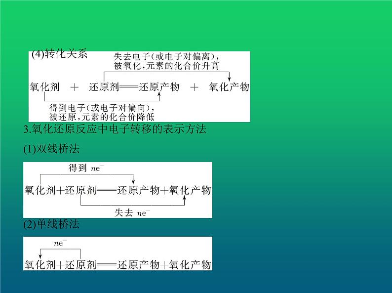 2021高考化学专题讲解  专题四　氧化还原反应（讲解部分）课件05