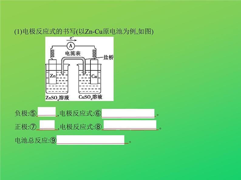 2021高考化学专题讲解   专题六　化学能与电能的转化（讲解部分）课件04