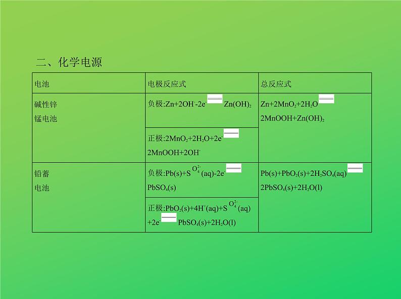 2021高考化学专题讲解   专题六　化学能与电能的转化（讲解部分）课件06