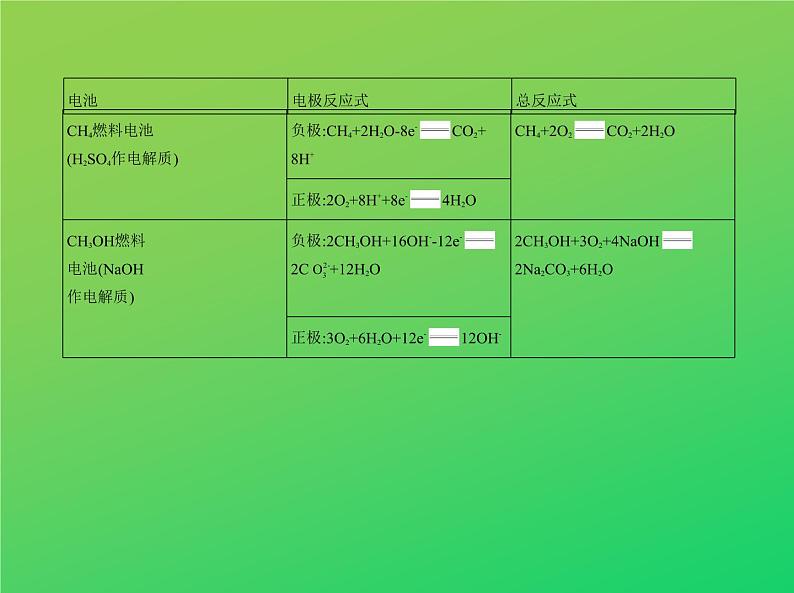 2021高考化学专题讲解   专题六　化学能与电能的转化（讲解部分）课件08