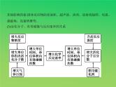 2021高考化学专题讲解   专题七　化学反应速率和化学平衡（讲解部分）课件