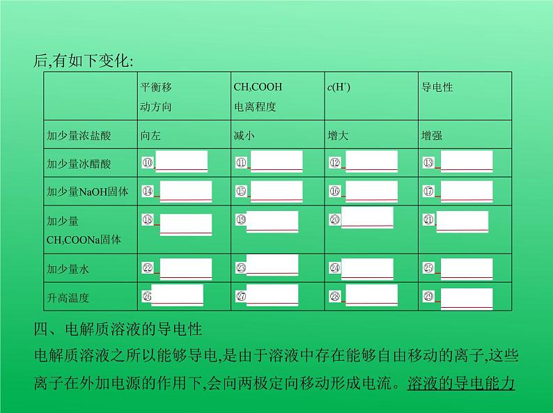 2021高考化学专题讲解   专题八　弱电解质的电离平衡和溶液的酸碱性（讲解部分）课件05