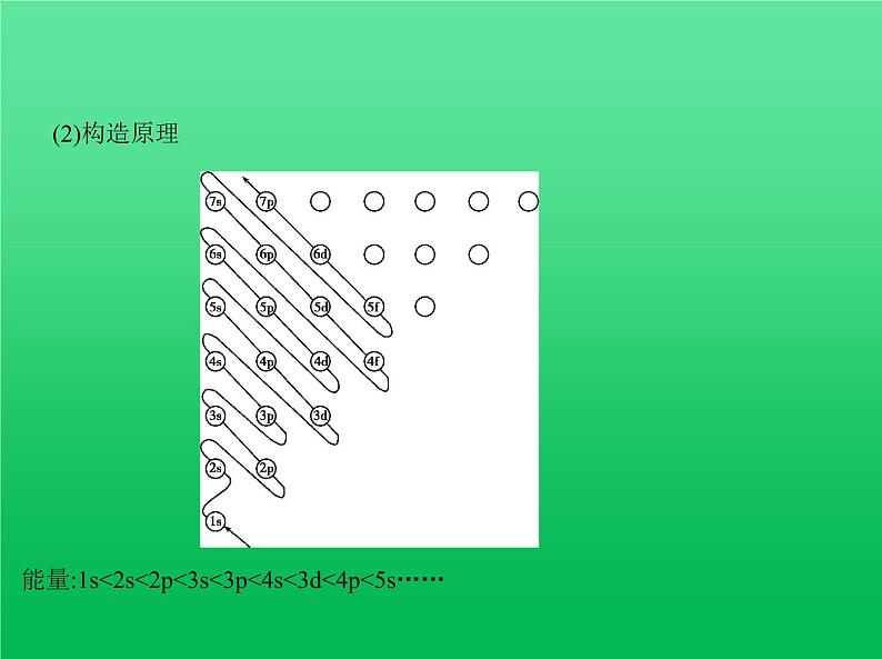 2021高考化学专题讲解   专题十一　物质结构与性质（讲解部分）课件03