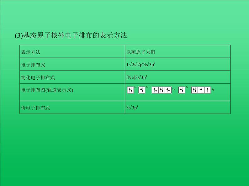 2021高考化学专题讲解   专题十一　物质结构与性质（讲解部分）课件04