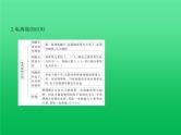 2021高考化学专题讲解   专题十一　物质结构与性质（讲解部分）课件