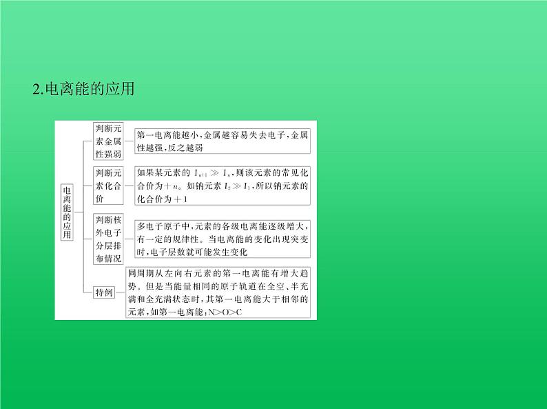 2021高考化学专题讲解   专题十一　物质结构与性质（讲解部分）课件05