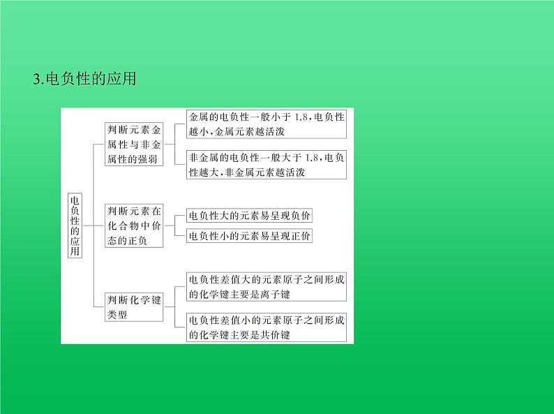 2021高考化学专题讲解   专题十一　物质结构与性质（讲解部分）课件06