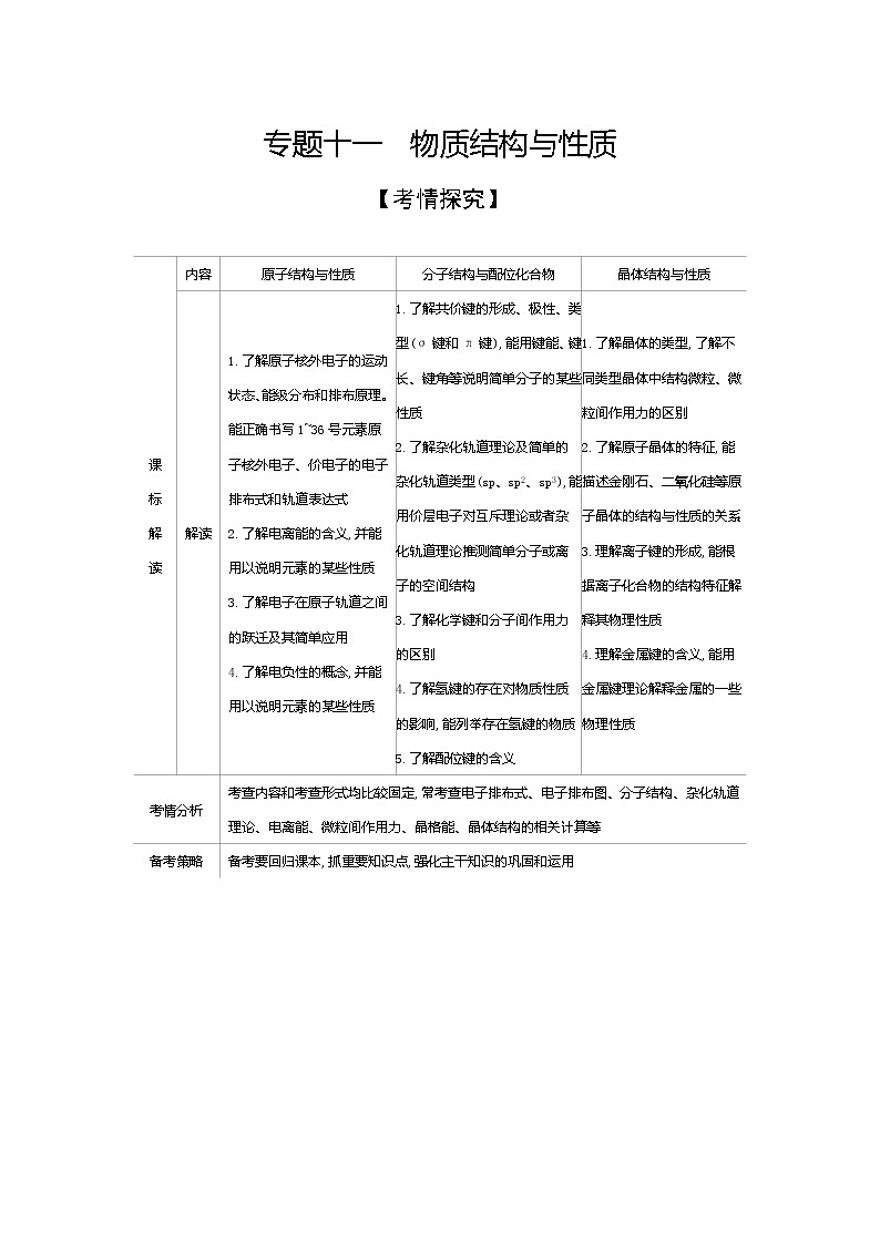 2021高考化学专题讲解   专题十一　物质结构与性质（试题部分）第1页