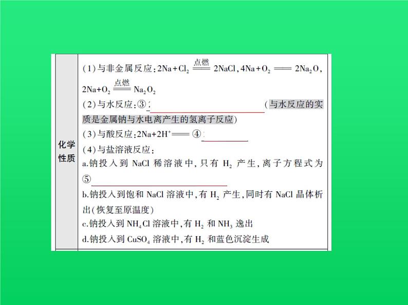 2021高考化学专题讲解   专题十二　金属及其化合物（讲解部分）课件03