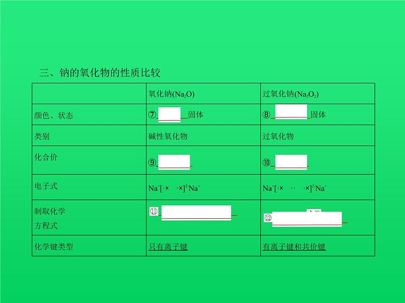 2021高考化学专题讲解   专题十二　金属及其化合物（讲解部分）课件06