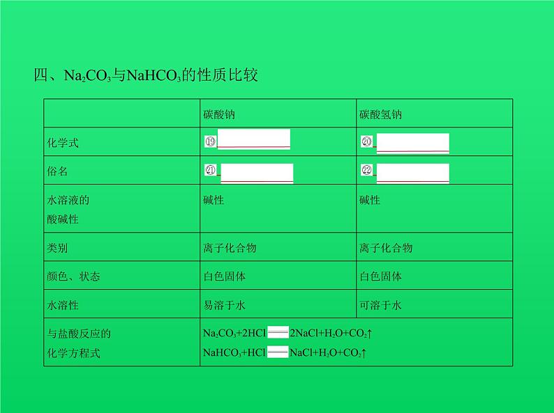 2021高考化学专题讲解   专题十二　金属及其化合物（讲解部分）课件08