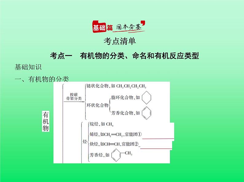 2021高考化学专题讲解   专题十四　有机物的分类、组成和结构（讲解部分）课件02