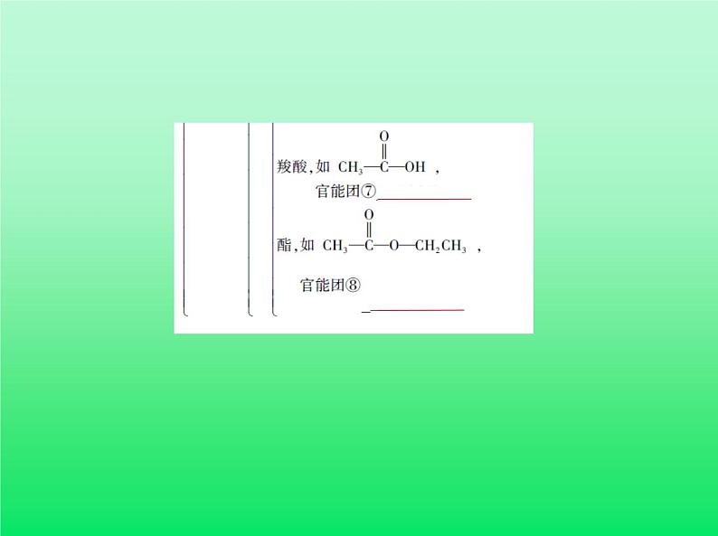 2021高考化学专题讲解   专题十四　有机物的分类、组成和结构（讲解部分）课件04