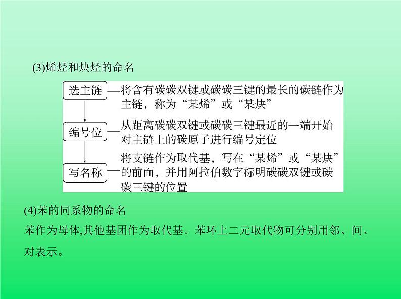 2021高考化学专题讲解   专题十四　有机物的分类、组成和结构（讲解部分）课件06