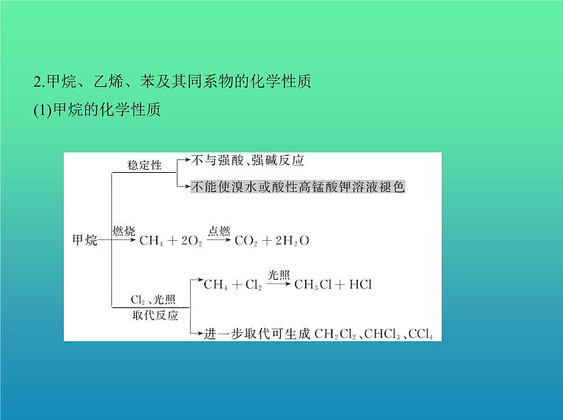 2021高考化学专题讲解   专题十五　烃及其衍生物的结构和性质（讲解部分）课件05