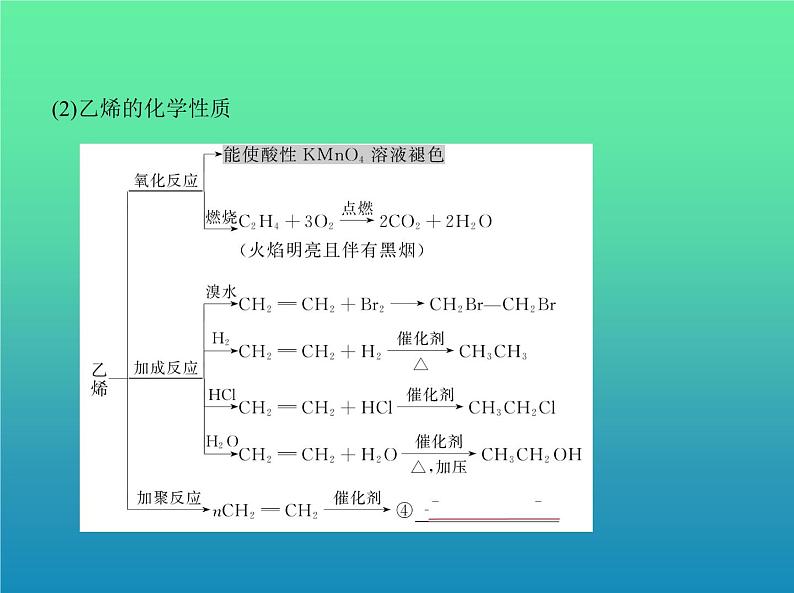 2021高考化学专题讲解   专题十五　烃及其衍生物的结构和性质（讲解部分）课件06