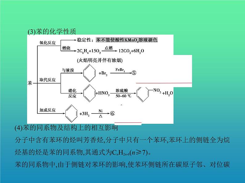 2021高考化学专题讲解   专题十五　烃及其衍生物的结构和性质（讲解部分）课件07