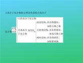 2021高考化学专题讲解   专题十七　高分子化合物与有机合成（讲解部分）课件