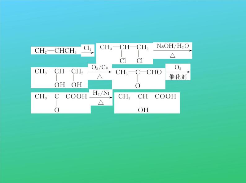 2021高考化学专题讲解   专题十七　高分子化合物与有机合成（讲解部分）课件07