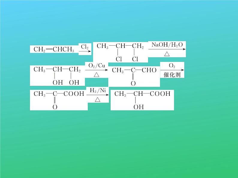 2021高考化学专题讲解   专题十七　高分子化合物与有机合成（讲解部分）课件07