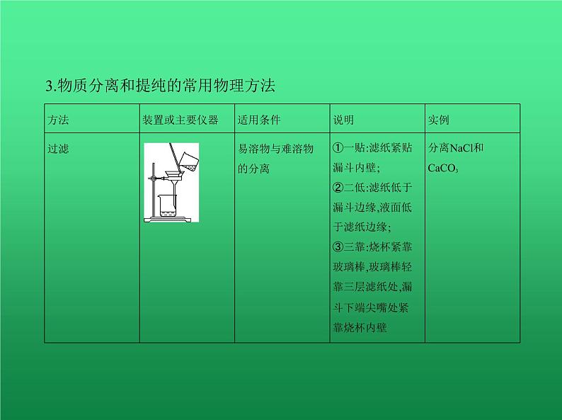 2021高考化学专题讲解   专题十九　物质的检验、分离与提纯（讲解部分）课件04