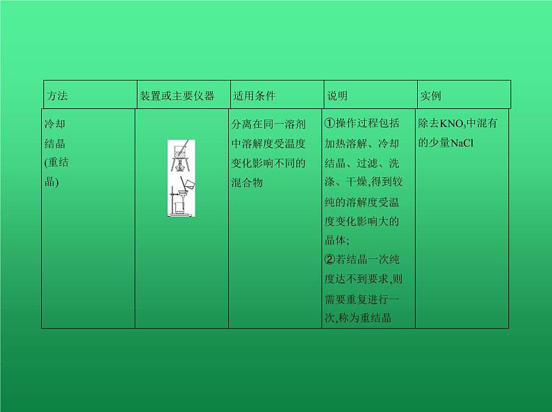 2021高考化学专题讲解   专题十九　物质的检验、分离与提纯（讲解部分）课件06