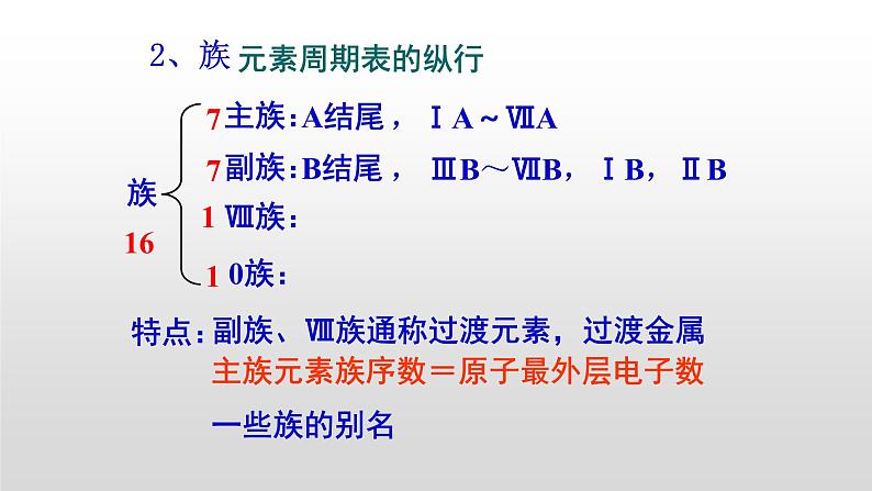 人教版 (新课标)  选修3  物质结构与性质   第一章  第二节 原子结构与元素性质课件05