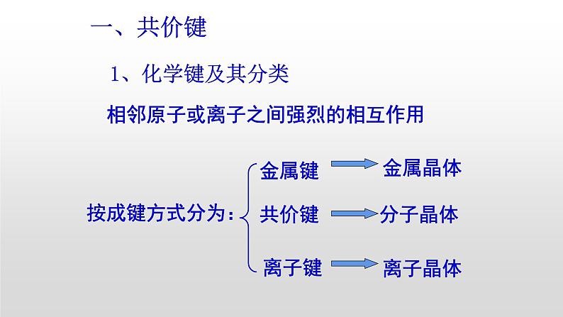 人教版 (新课标)  选修3  物质结构与性质   第二章  第一节  共价键课件02