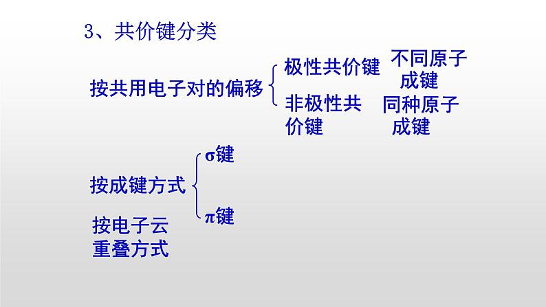 人教版 (新课标)  选修3  物质结构与性质   第二章  第一节  共价键课件04