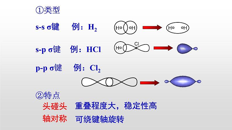 人教版 (新课标)  选修3  物质结构与性质   第二章  第一节  共价键课件06