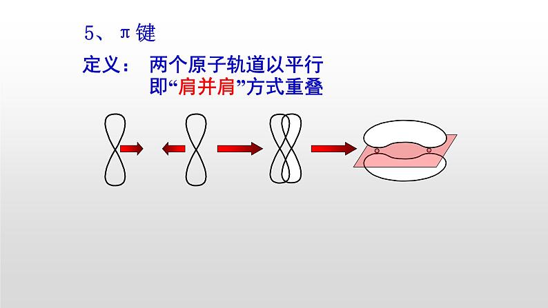 人教版 (新课标)  选修3  物质结构与性质   第二章  第一节  共价键课件07