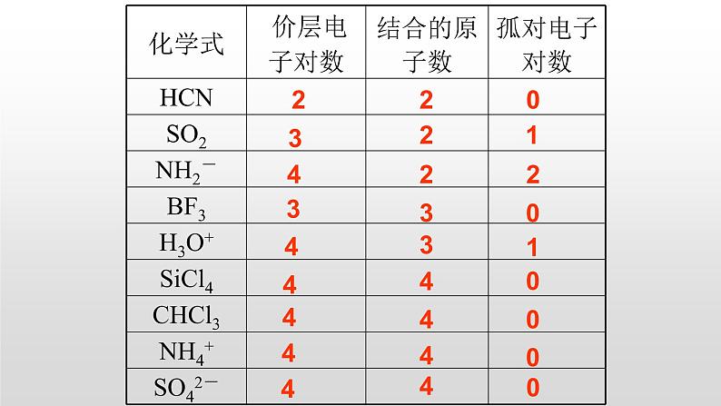 人教版 (新课标)  选修3  物质结构与性质   第二章  第二节  分子的立体结构课件05