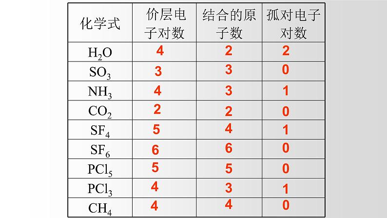 人教版 (新课标)  选修3  物质结构与性质   第二章  第二节  分子的立体结构课件06