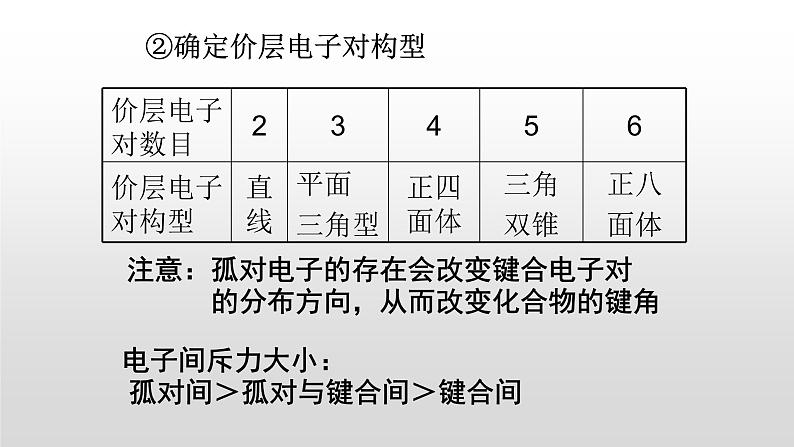 人教版 (新课标)  选修3  物质结构与性质   第二章  第二节  分子的立体结构课件07