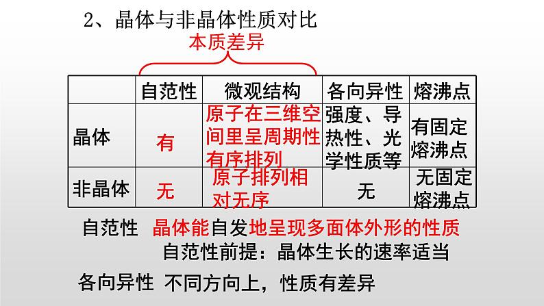 人教版 (新课标)  选修3  物质结构与性质   第三章  第一节  晶体的常识课件03