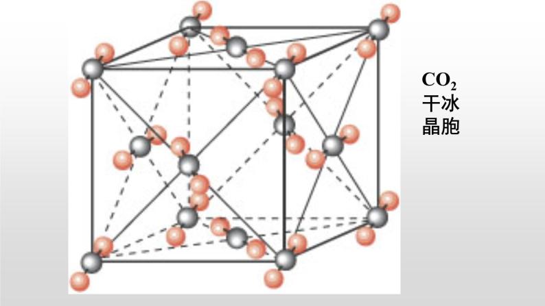 人教版 (新课标)  选修3  物质结构与性质   第三章  第二节  分子晶体与原子晶体课件05