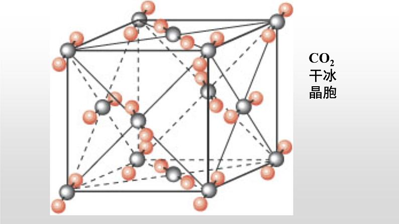 人教版 (新课标)  选修3  物质结构与性质   第三章  第二节  分子晶体与原子晶体课件05