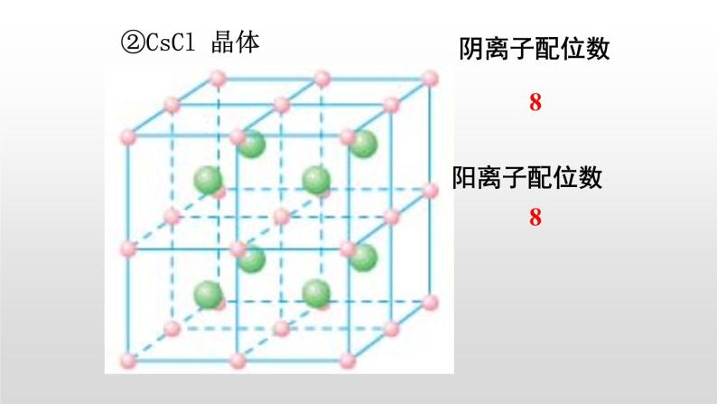 人教版 (新课标)  选修3  物质结构与性质   第三章  第四节  离子晶体课件05