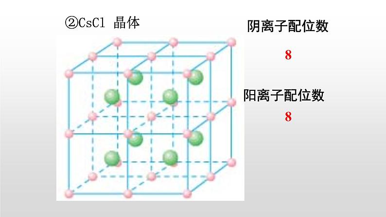 人教版 (新课标)  选修3  物质结构与性质   第三章  第四节  离子晶体课件第5页