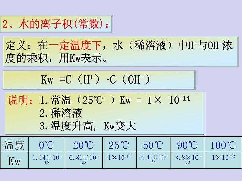 人教版 (新课标)   高中化学  选修4：3.2《水的电离和溶液的酸碱性》 课件04