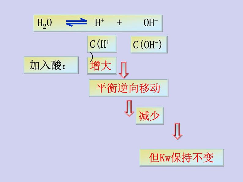 人教版 (新课标)   高中化学  选修4：3.2《水的电离和溶液的酸碱性》 课件06