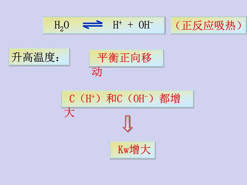 人教版 (新课标)   高中化学  选修4：3.2《水的电离和溶液的酸碱性》 课件08