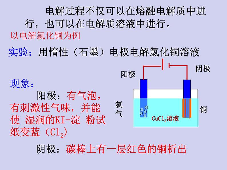 人教版 (新课标)   高中化学  选修4：4.3《电解池》 课件07