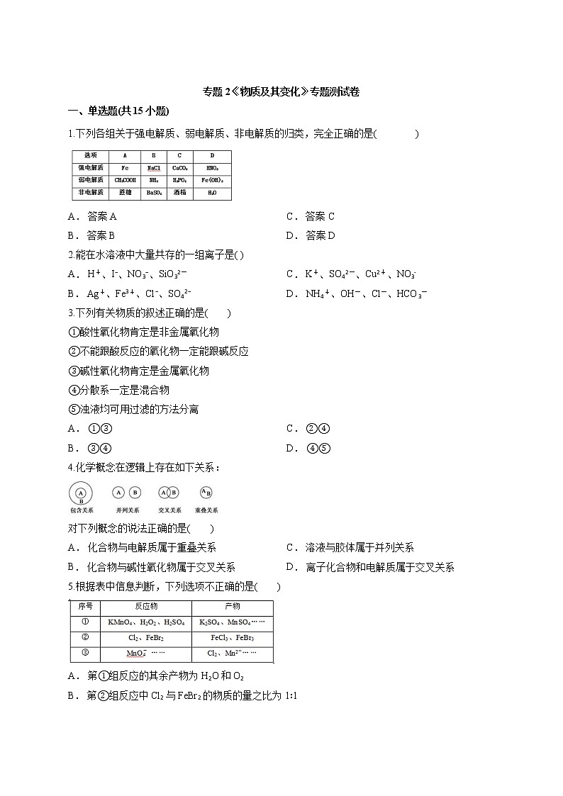 2021届人教版高中化学高三基础专题复习专题2《物质及其变化》专题测试卷第1页