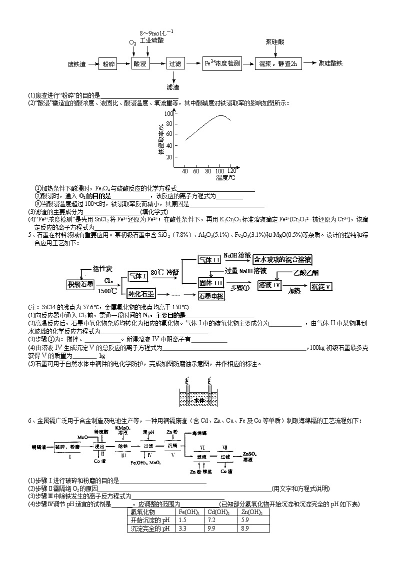 突破06 控体系的环境氛围-备战2021年高考化学《工艺流程》专题突破系列02